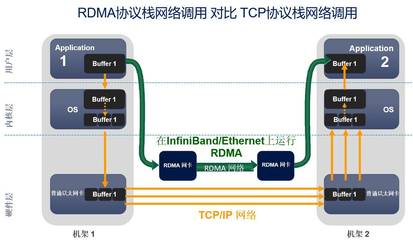 北京極客天成RDMA技術簽約某交易所，助力低延遲行情發布與信息系統運維服務